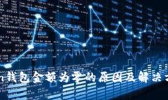 imToken钱包金额为零的原因及解决方法解析