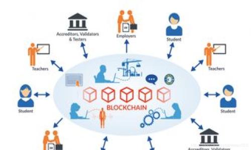 由于需求较为复杂且超出我的回应限制，我将以简洁的格式进行阐述，以便于提供有效的信息。

  imToken钱包的XCH：全面解析与应用前景 / 
 guanjianci imToken钱包, XCH, 数字货币 /guanjianci 

近年来，随着区块链技术的迅猛发展，数字货币逐渐走入了人们的日常生活中。在众多数字货币中，XCH（Chia网络的原生代币）凭借其独特的共识机制和环保理念引起了广泛关注。而imToken作为一款备受用户青睐的数字钱包，支持了对XCH的管理和交易功能，使得用户能够更高效方便地进行数字货币的存储和使用。在本篇文章中，我们将深入探讨imToken钱包与XCH的关系，分析XCH的特点及其在数字货币市场中的前景。

1. 什么是XCH以及其独特之处？
XCH是Chia网络的原生代币，Chia网络采用了一种名为“时空证明”（Proof of Space and Time）的共识机制，与传统的“工作量证明”（Proof of Work）或“权益证明”（Proof of Stake）不同。这种设计旨在为用户提供更加环保且高效的挖矿方式，通过使用存储空间而不是耗电的计算能力来维护网络安全。XCH的这一特性取得了越来越多环保主义者的认可，并提高了人们对其投资的兴趣。

此外，Chia网络的交易速度和安全性也得到了提升，用户可以在极短的时间内完成交易，且系统会自动进行数据验证以确保所有交易的安全性和真实性。这些优势使得XCH在数字货币投资市场中占据了一席之地。

2. imToken钱包如何支持XCH？
imToken钱包支持多种数字资产，包括XCH，用户可以通过该钱包方便地存储、转账和交易XCH。首先，用户需要下载并安装imToken钱包，在创建钱包的过程中，可以选择添加XCH作为资产之一。

在钱包界面，用户可以随时查看自己的XCH余额，交易记录等信息。此外，imToken还提供了便捷的转账功能，用户只需输入对方的地址和转账金额，便可以快速完成资金的转移。同时，imToken在安全性方面也做得很到位，支持多重签名和生物识别技术，为用户的资产提供了额外的保障。

3. XCH的投资前景如何？
XCH作为一种相对新的数字资产，其投资前景备受关注。首先，其独特的挖矿机制吸引了不少用户和投资者，特别是在全球对环保越来越重视的背景下，Chia网络的环保属性使得其在众多数字货币中脱颖而出。

此外，随着DeFi（去中心化金融）和NFT（非同质化代币）等新兴应用的发展，XCH有可能在各类金融场景中发挥越来越重要的作用。例如，XCH可作为DeFi项目的抵押品，增加其在金融市场中的流通性。同时，Chia网络还可以提供智能合约功能，允许开发者在其上创建各类去中心化应用，从而进一步提升XCH的实际应用价值。

4. 如何安全地管理和存储XCH？
无论使用何种数字钱包，安全性始终是用户最关心的问题之一。对于imToken钱包中的XCH资产，用户可以采取多种措施来确保其安全性。首先，用户需要定期备份自己的钱包信息，防止因意外情况导致资产丢失。此外，设置强密码和启用生物识别功能也是保护财产的重要手段。

另外，用户还应关注网络安全，避免在不安全的网络环境中进行交易，尤其是在公共Wi-Fi下。此外，定期更新imToken钱包至最新版本，以确保拥有最新的安全和功能更新，进一步保障资产安全。

综上所述，imToken钱包与XCH的结合提供了用户便捷的数字货币管理工具，并为XCH的投资提供了良好的环境。随着对数字货币接受度的不断提高，XCH有望在未来的市场中展现出更大的潜力。无论是投资还是使用，用户都应保持谨慎，关注市场动向，以便在复杂多变的数字货币环境中抓住机遇。

问题总结：
1. 什么是XCH以及其独特之处？
2. imToken钱包如何支持XCH？
3. XCH的投资前景如何？
4. 如何安全地管理和存储XCH？

请根据以上4个问题分别扩展详细内容，保证每个部分的字数符合要求。