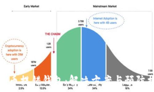   
比特币提错钱包：解决方案与预防措施