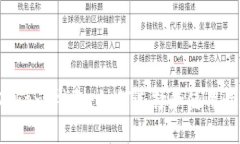 以太坊 Token 钱包：如何选择和使用最佳的钱包