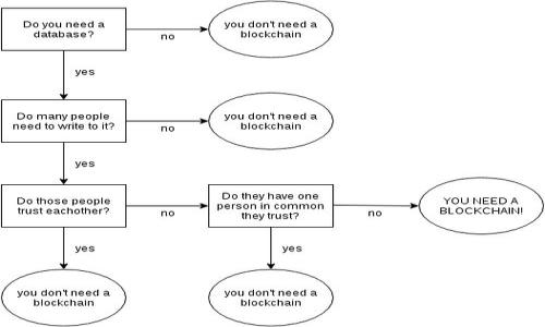 

区块链常见钱包类型解析：你需要知道的几种钱包类型