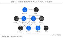 imToken官网最新版本下载与功能详解