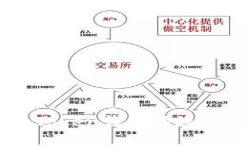 如何在imToken钱包中进行EOS映射